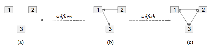 Figure 23