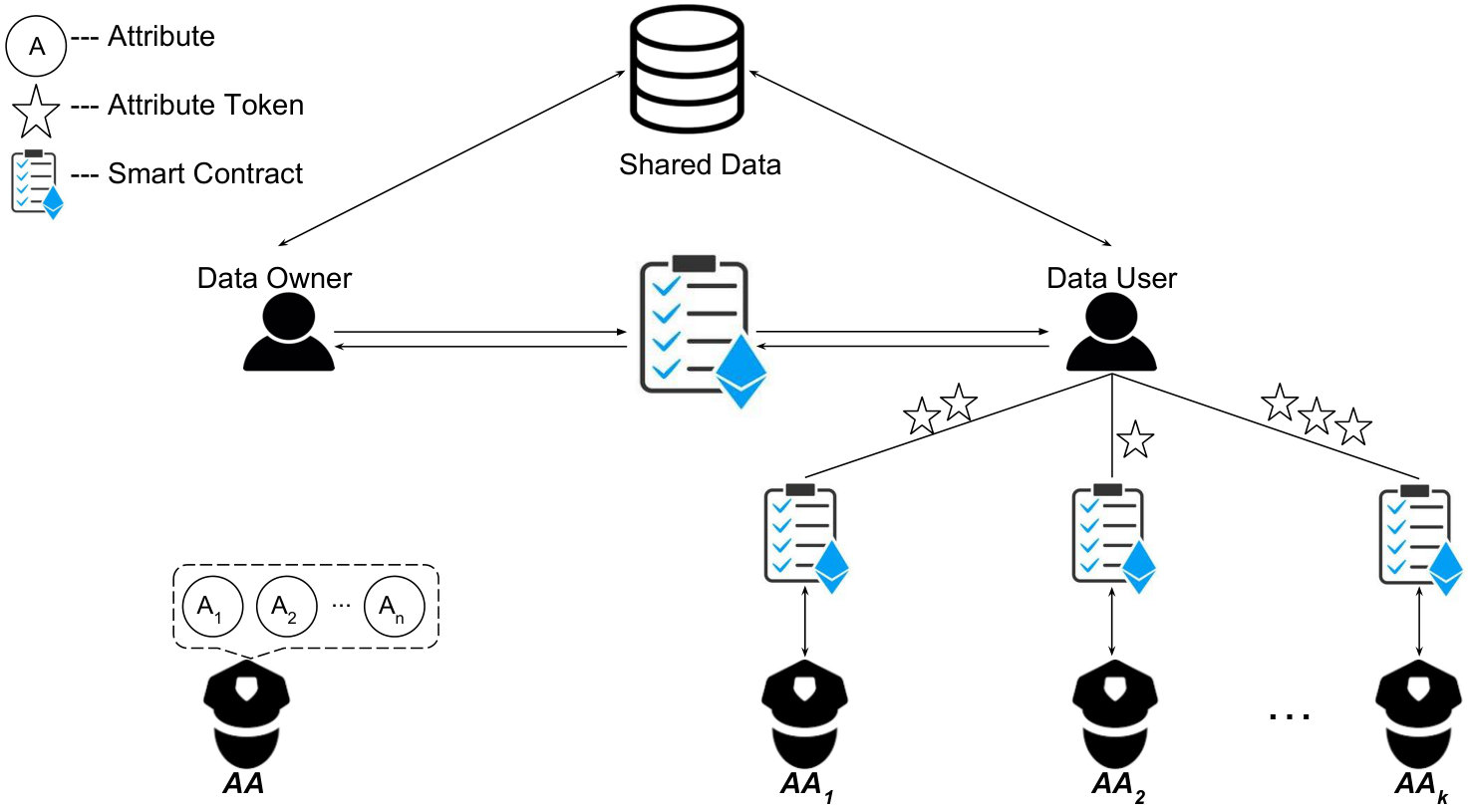 Figure 24