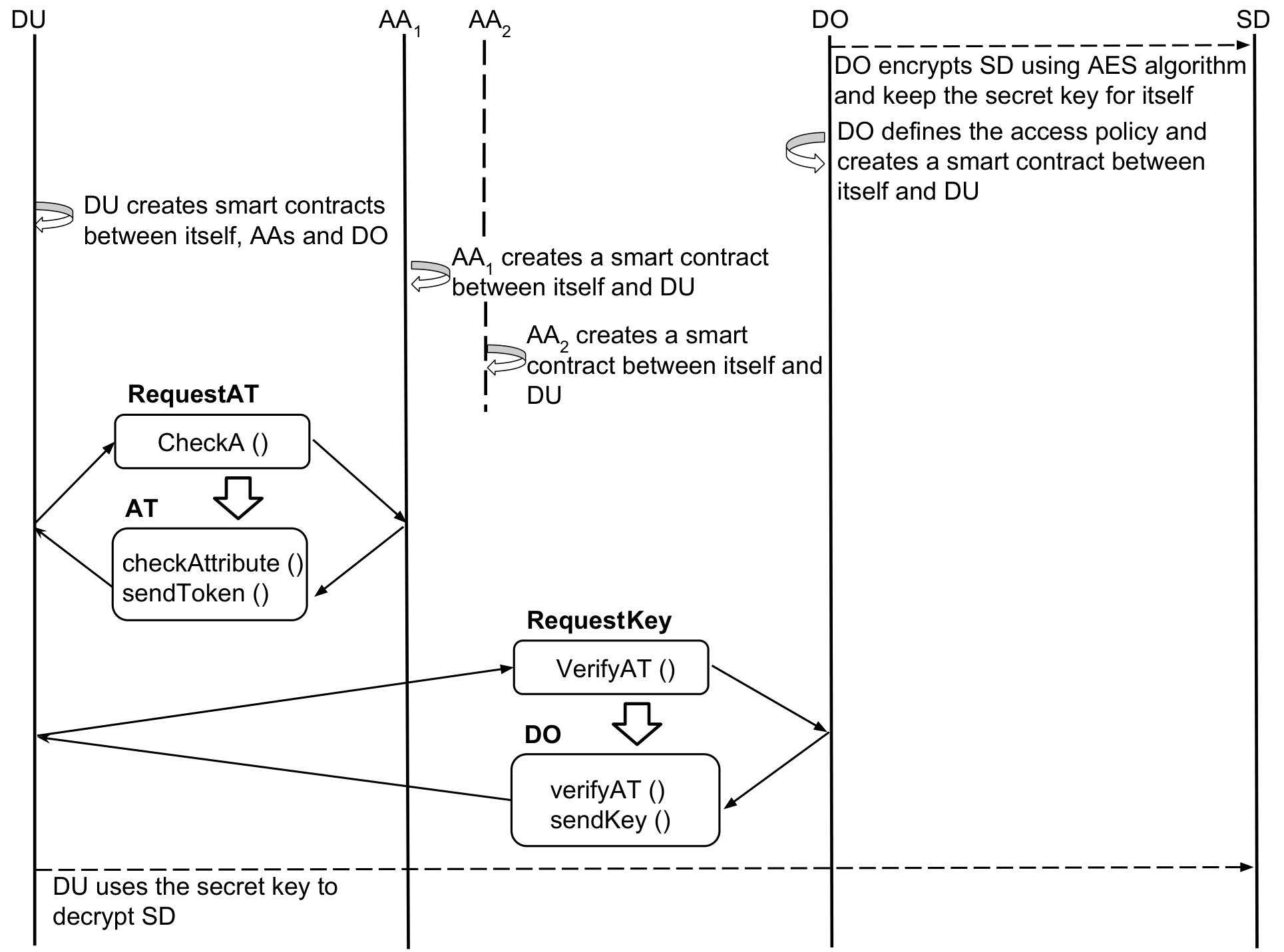 Figure 25