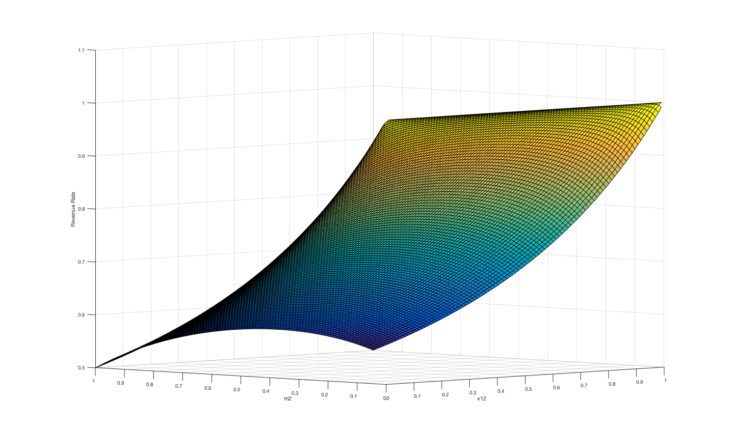 Figure 26