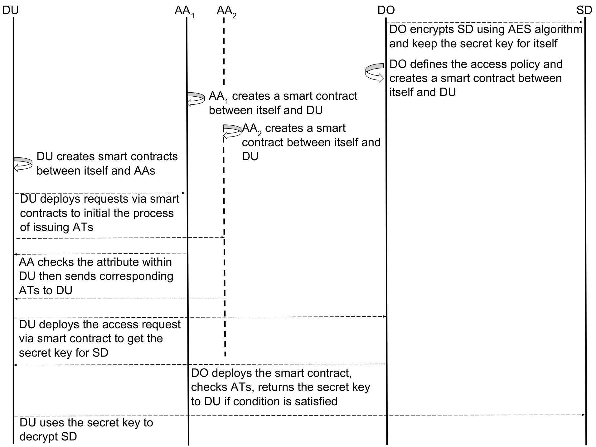 Figure 28