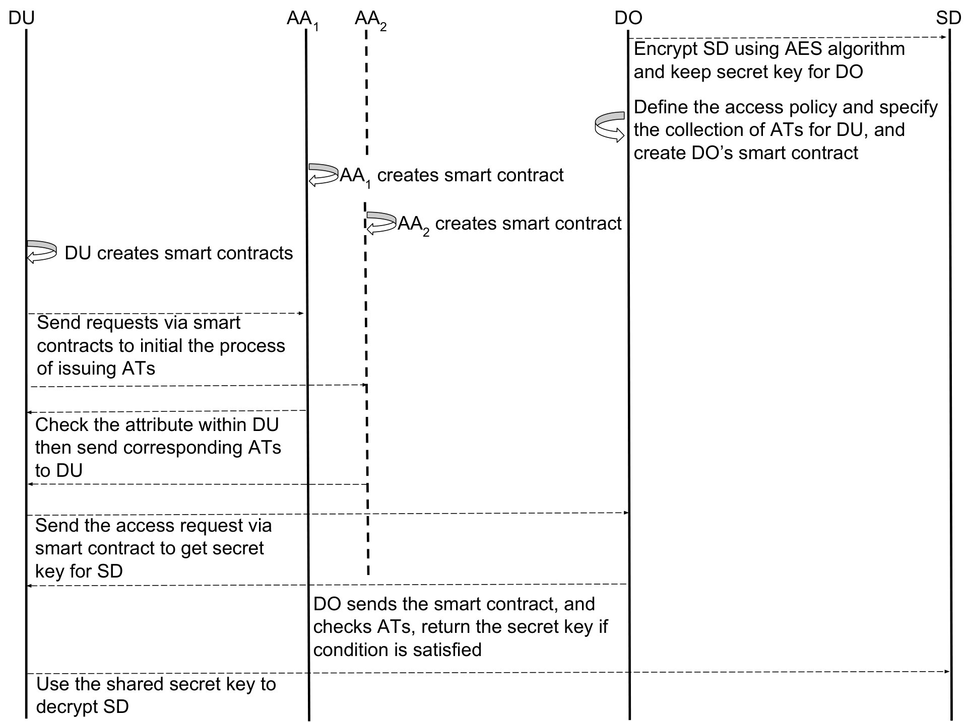 Figure 29