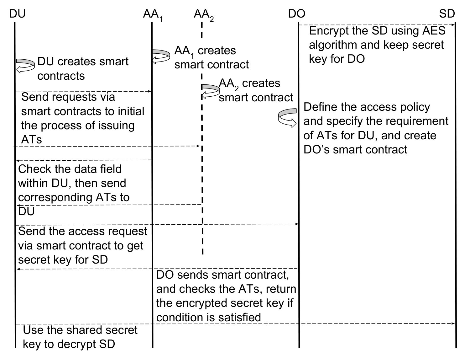 Figure 30
