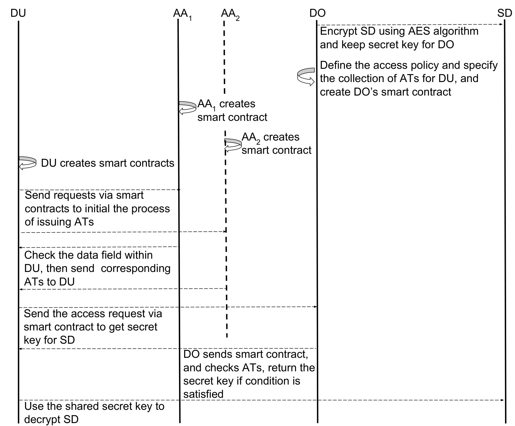 Figure 31