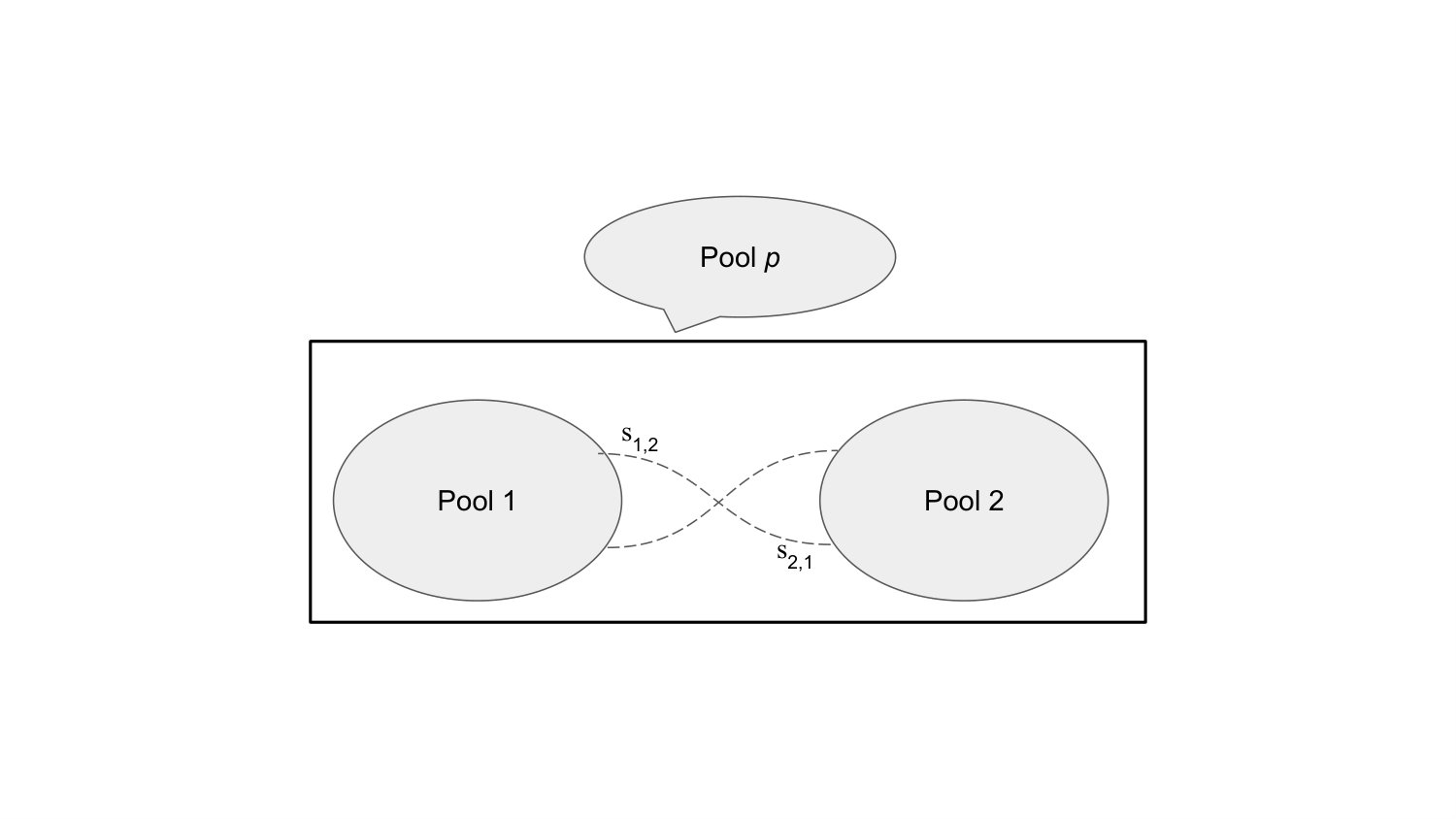 Figure 32
