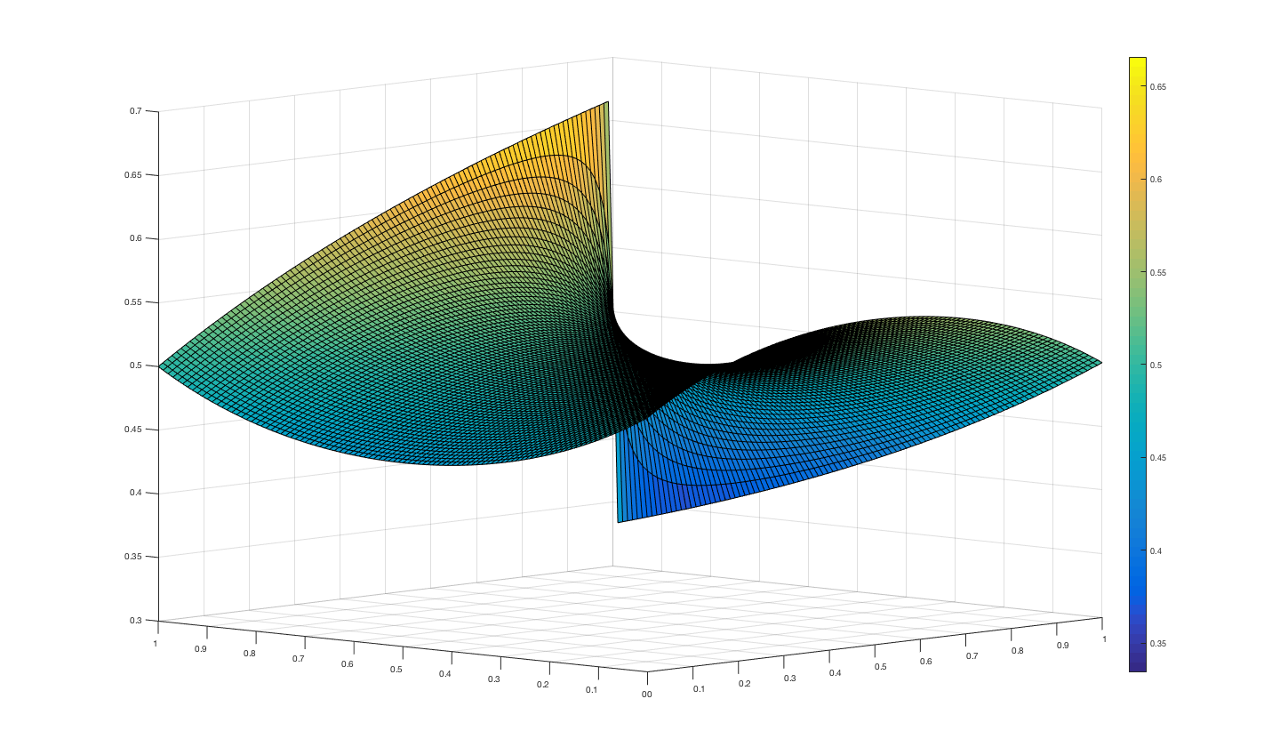 Figure 33