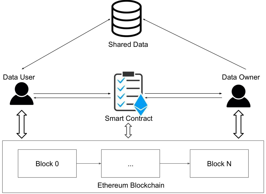Figure 34
