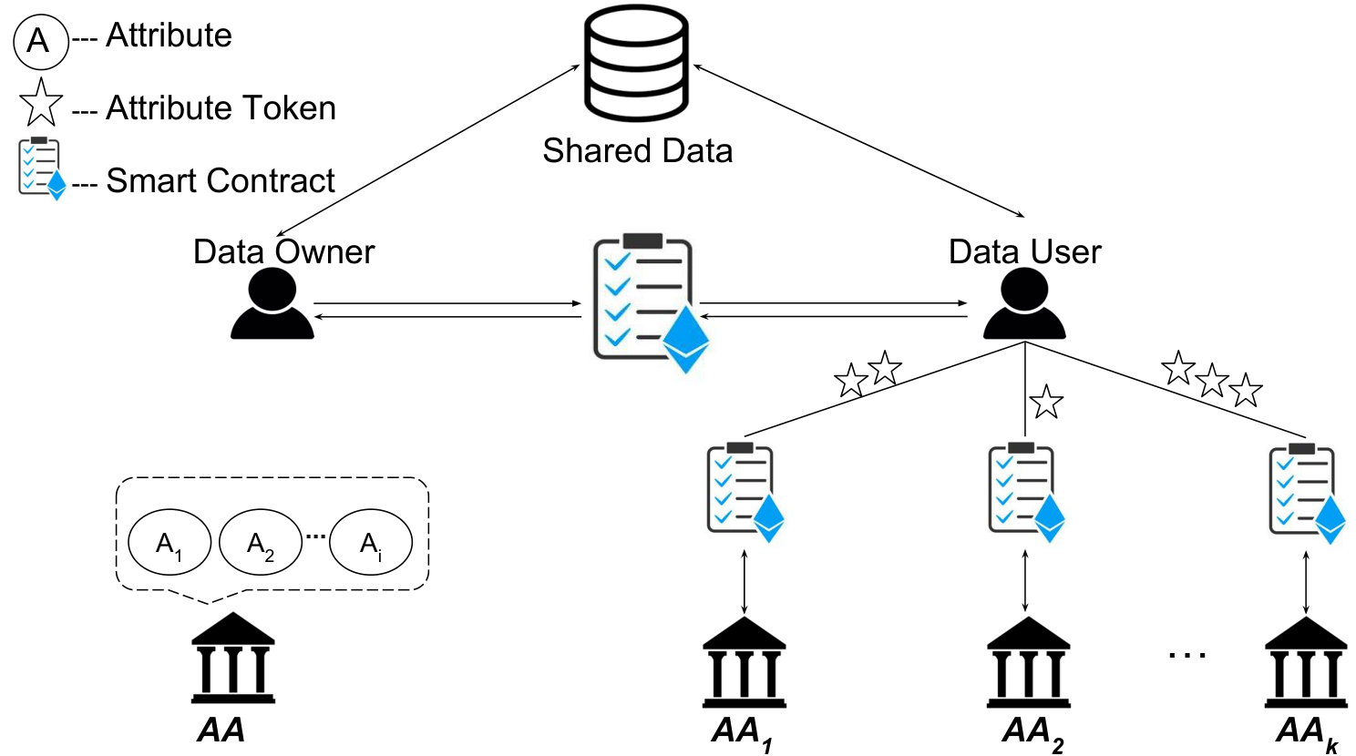 Figure 35