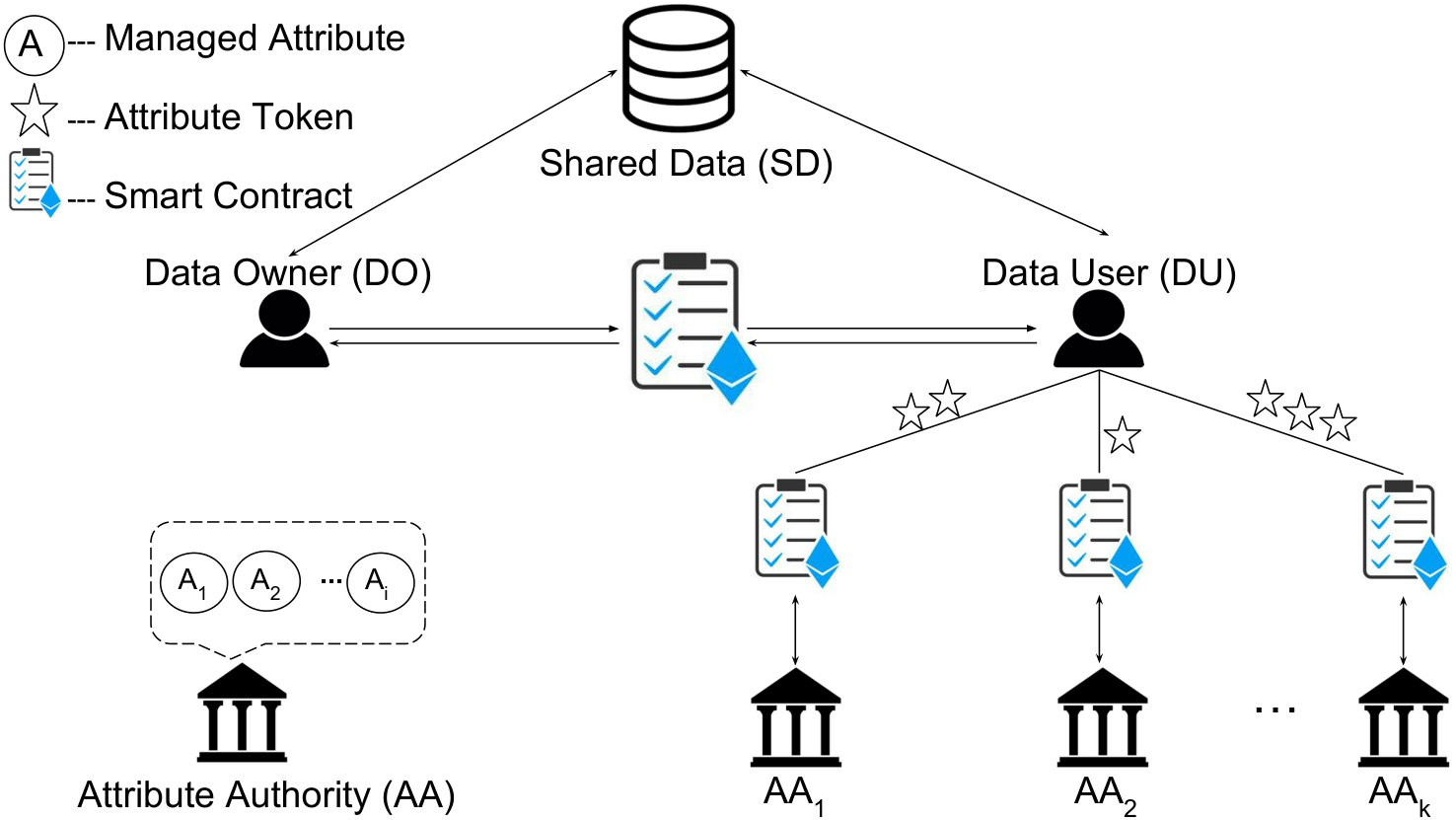 Figure 36