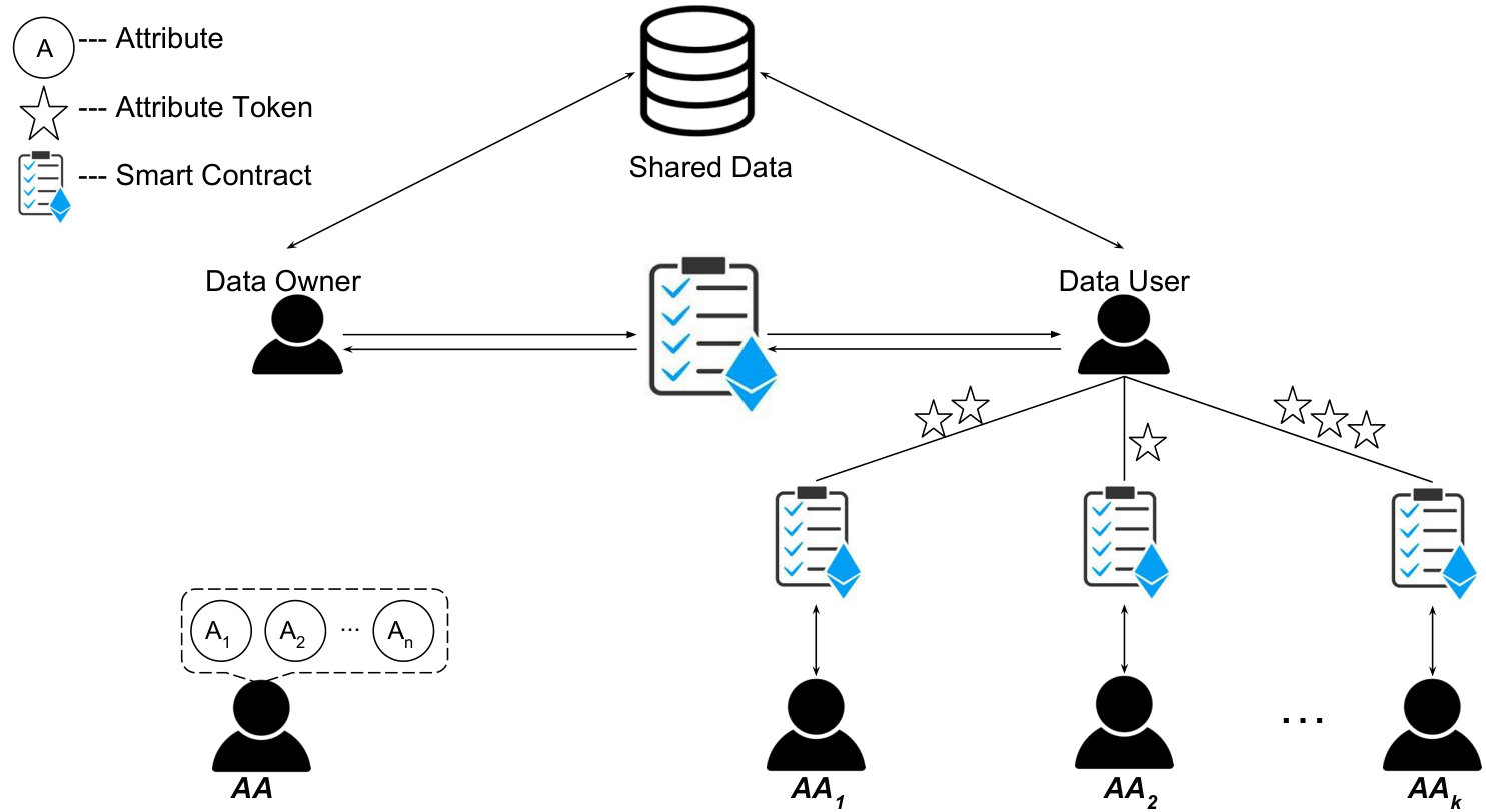 Figure 37