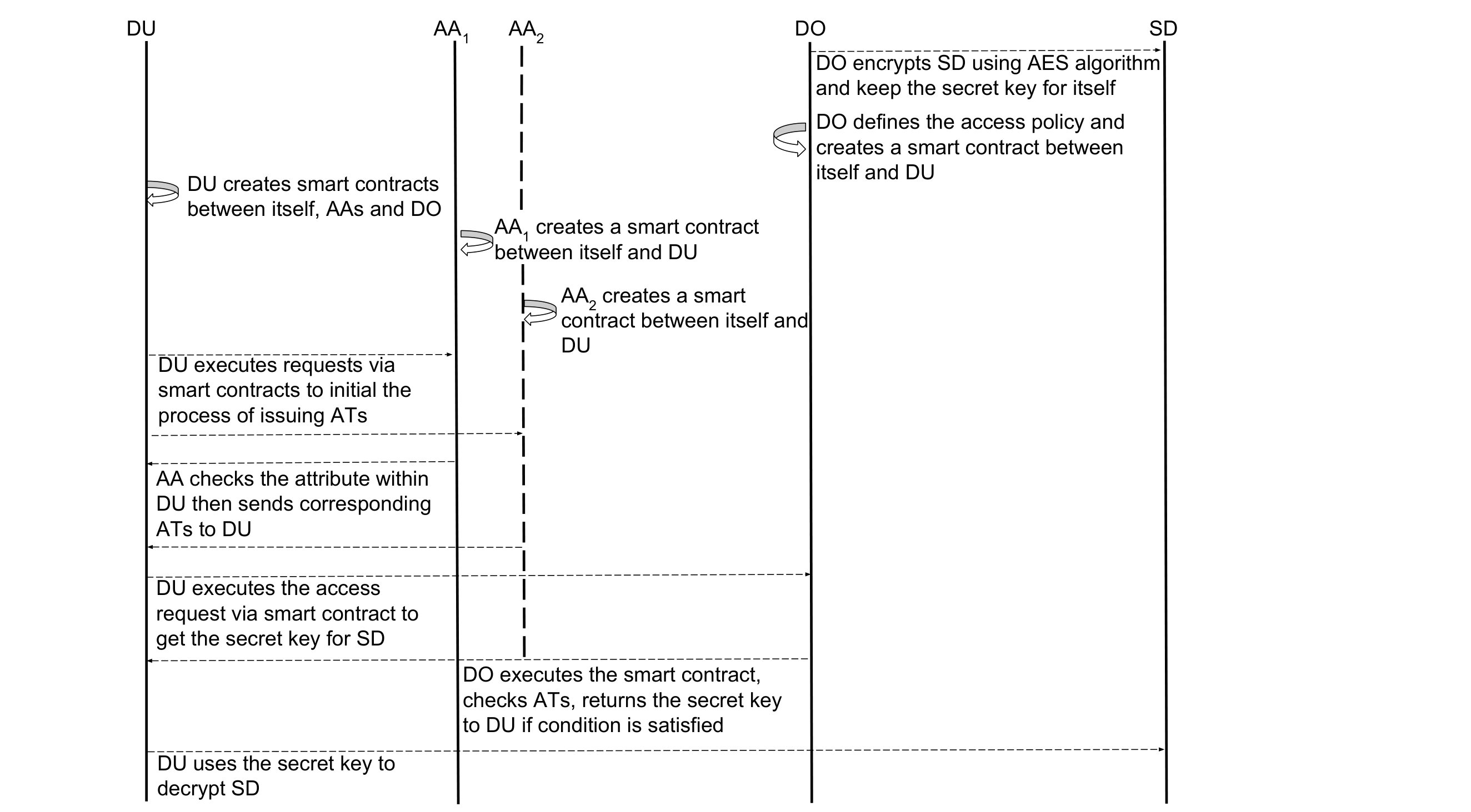 Figure 39