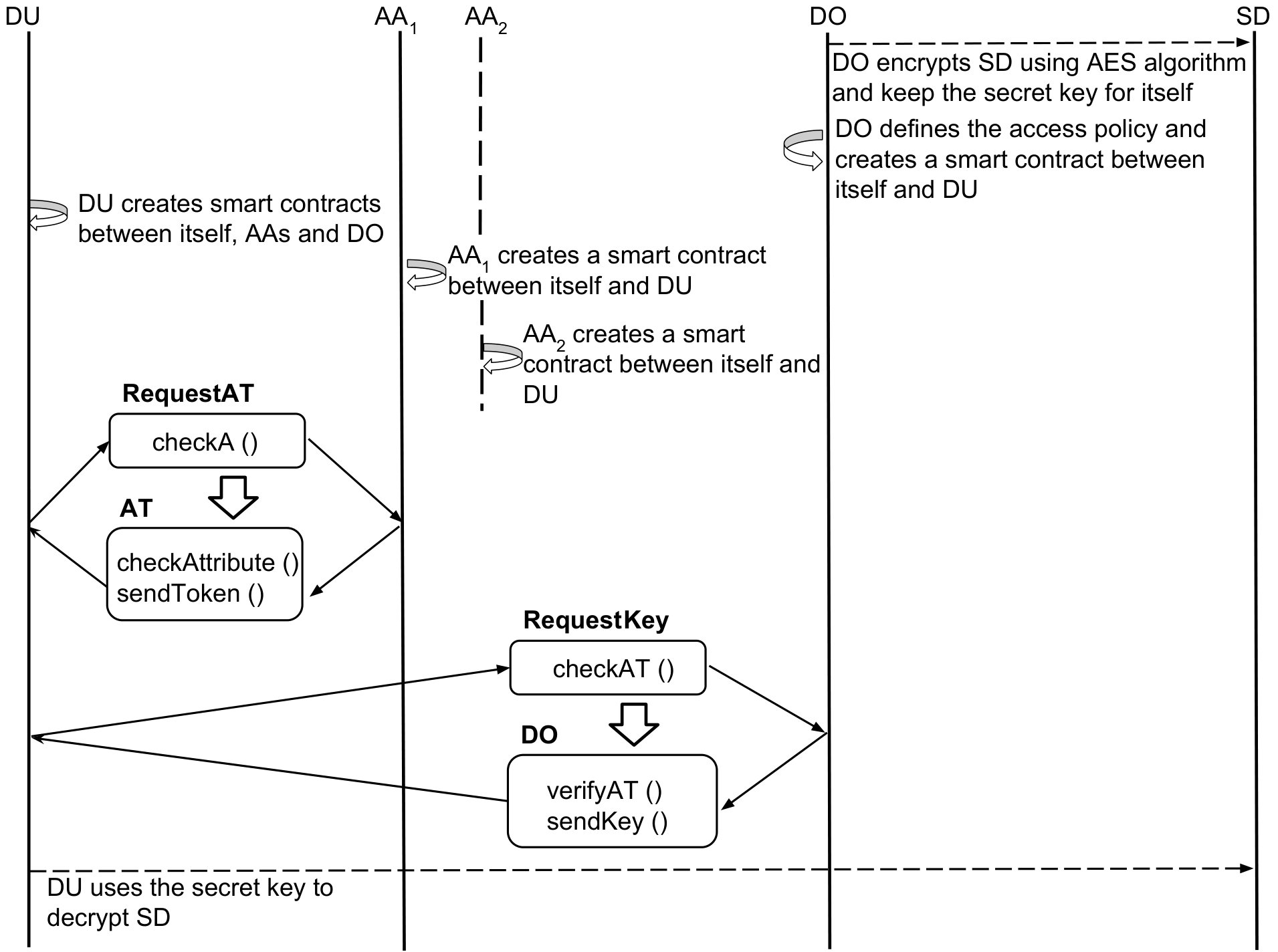 Figure 40