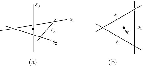 Figure 28
