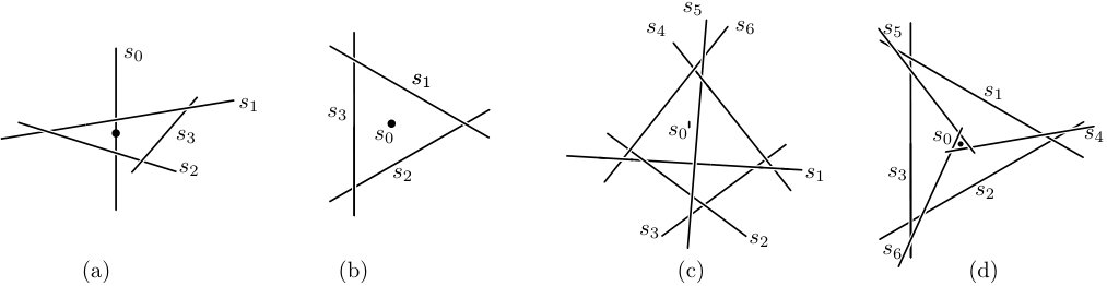 Figure 29