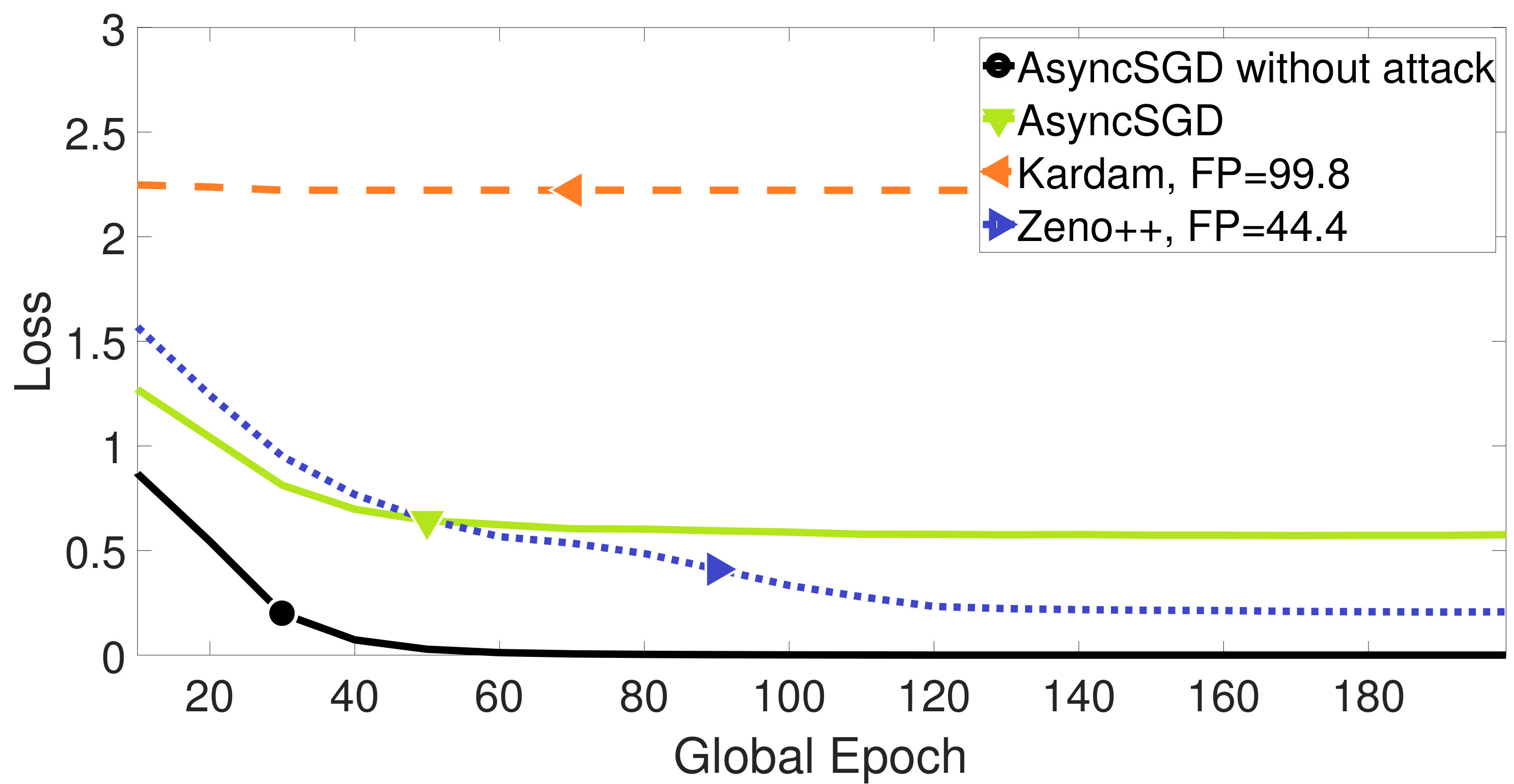 Figure 22