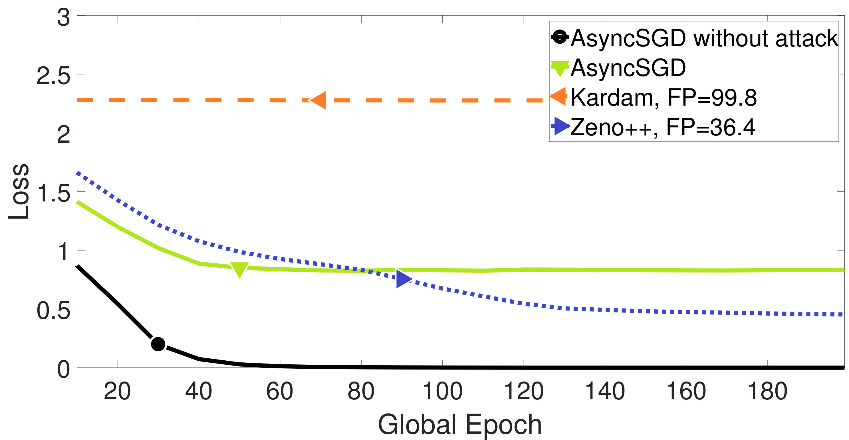 Figure 23