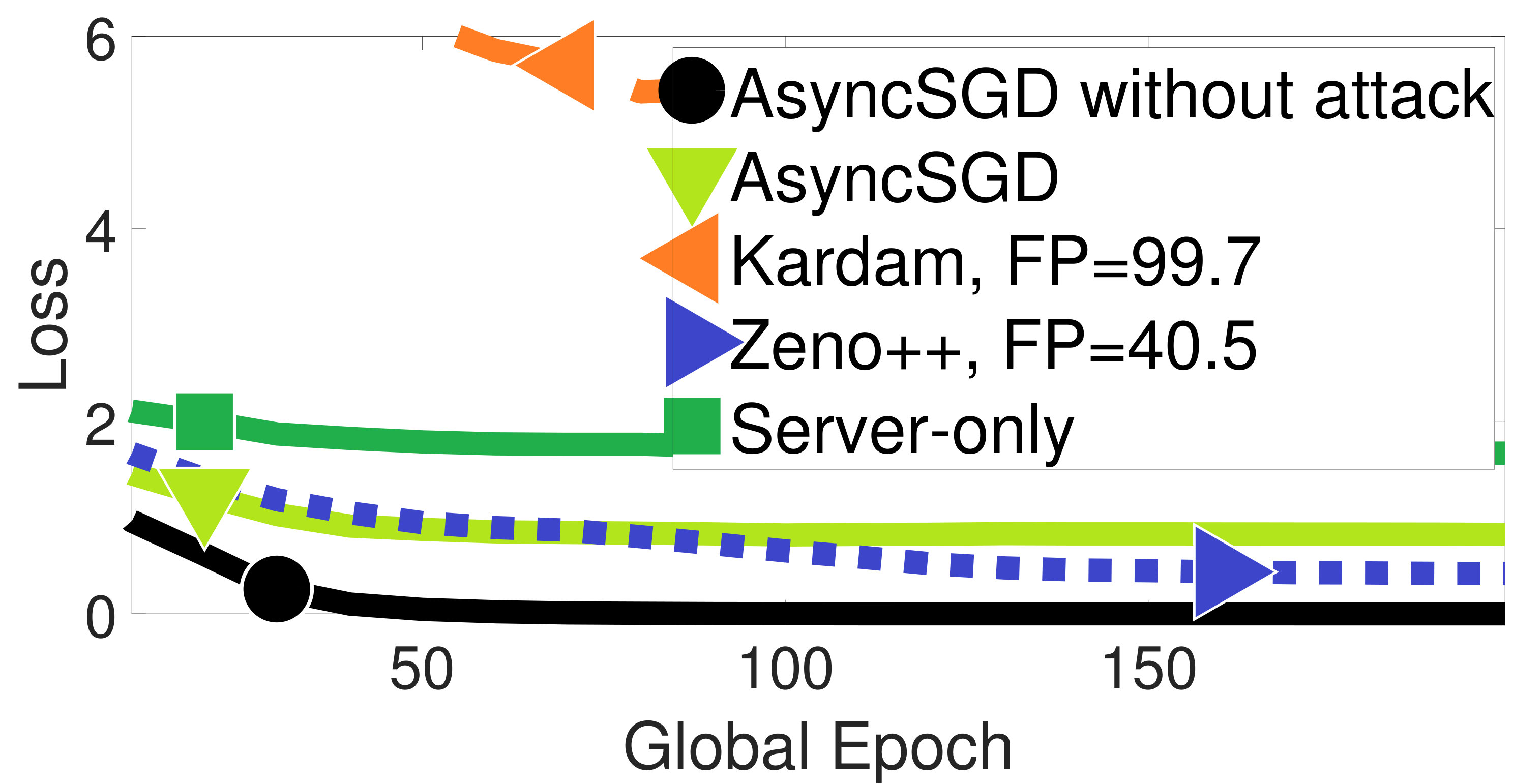 Figure 25