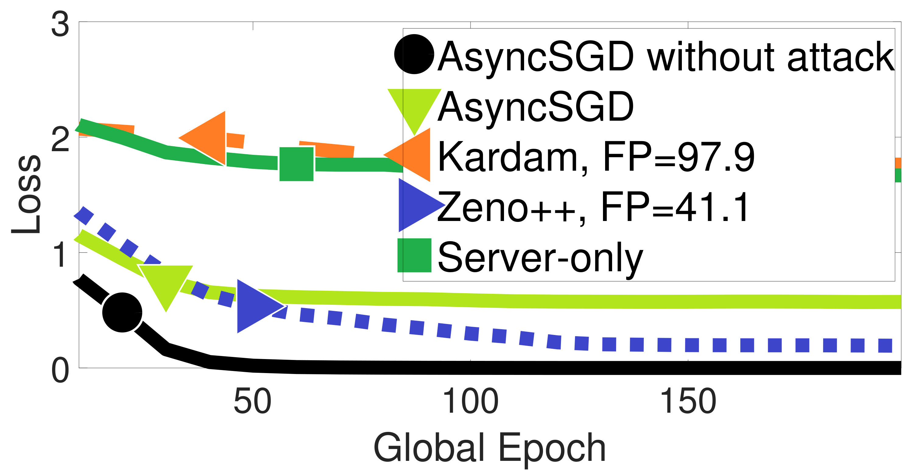 Figure 26