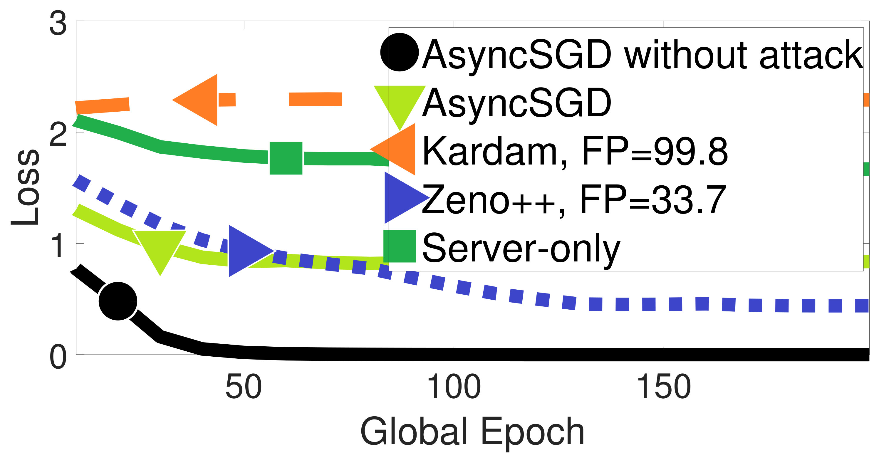 Figure 27
