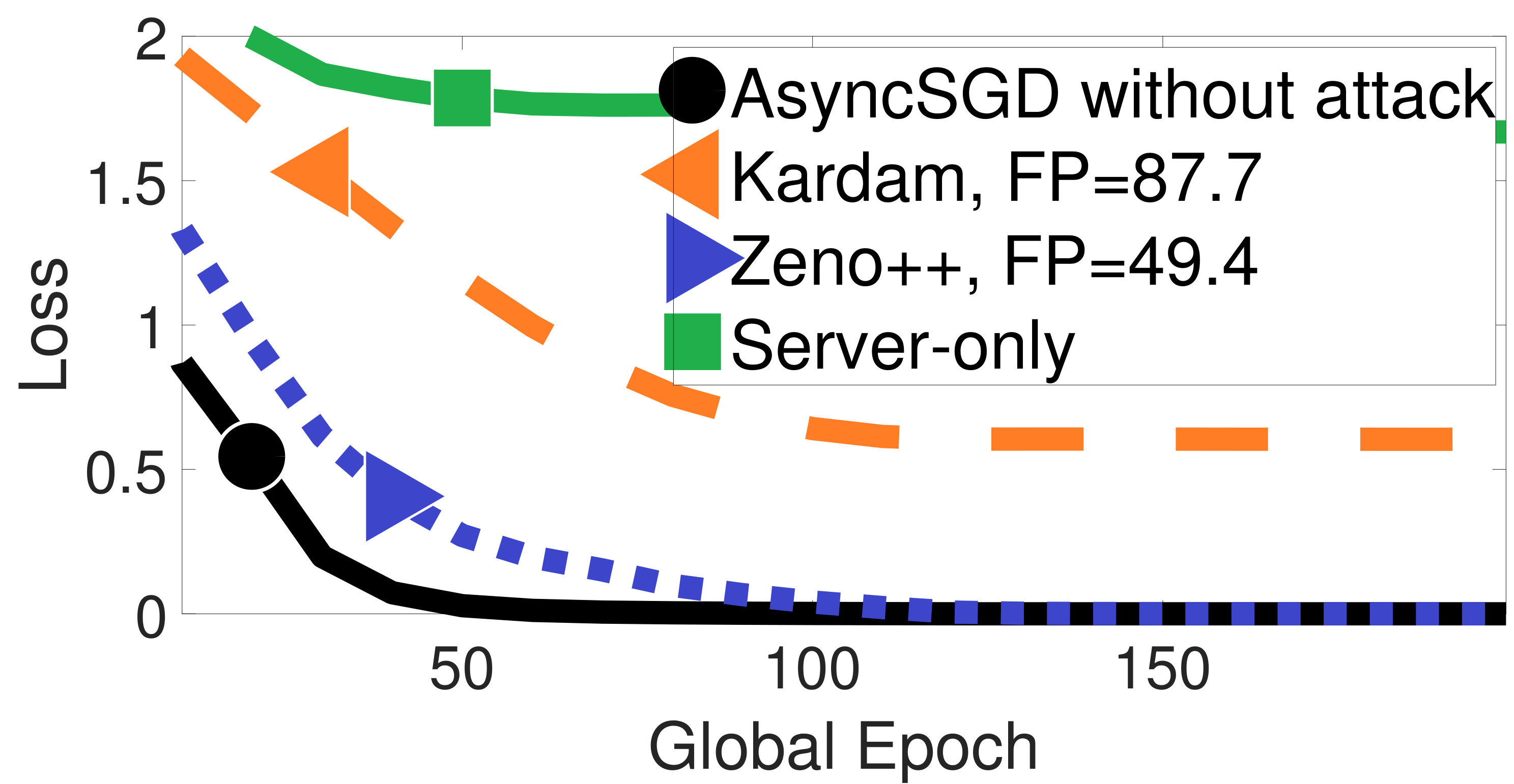 Figure 28