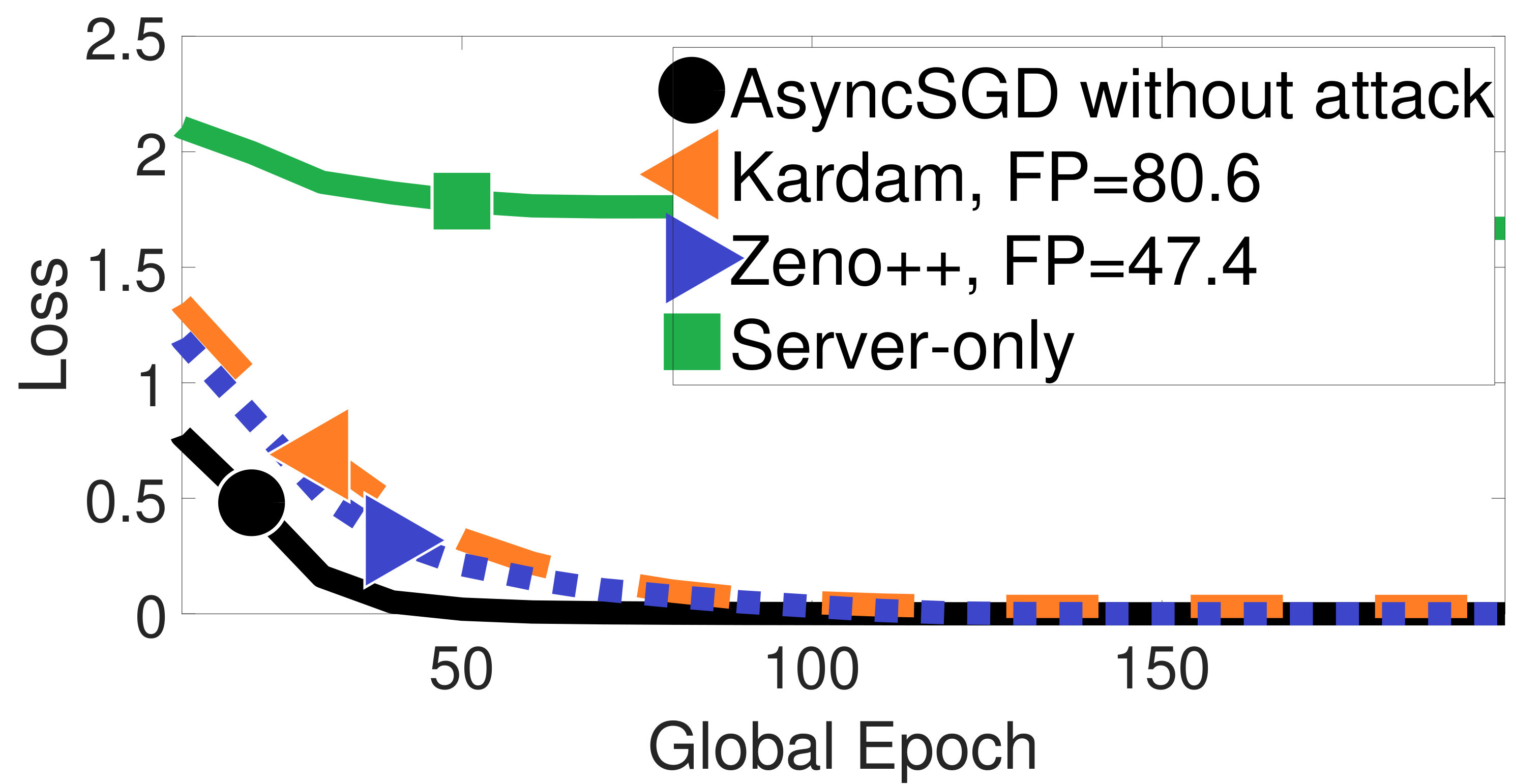 Figure 29