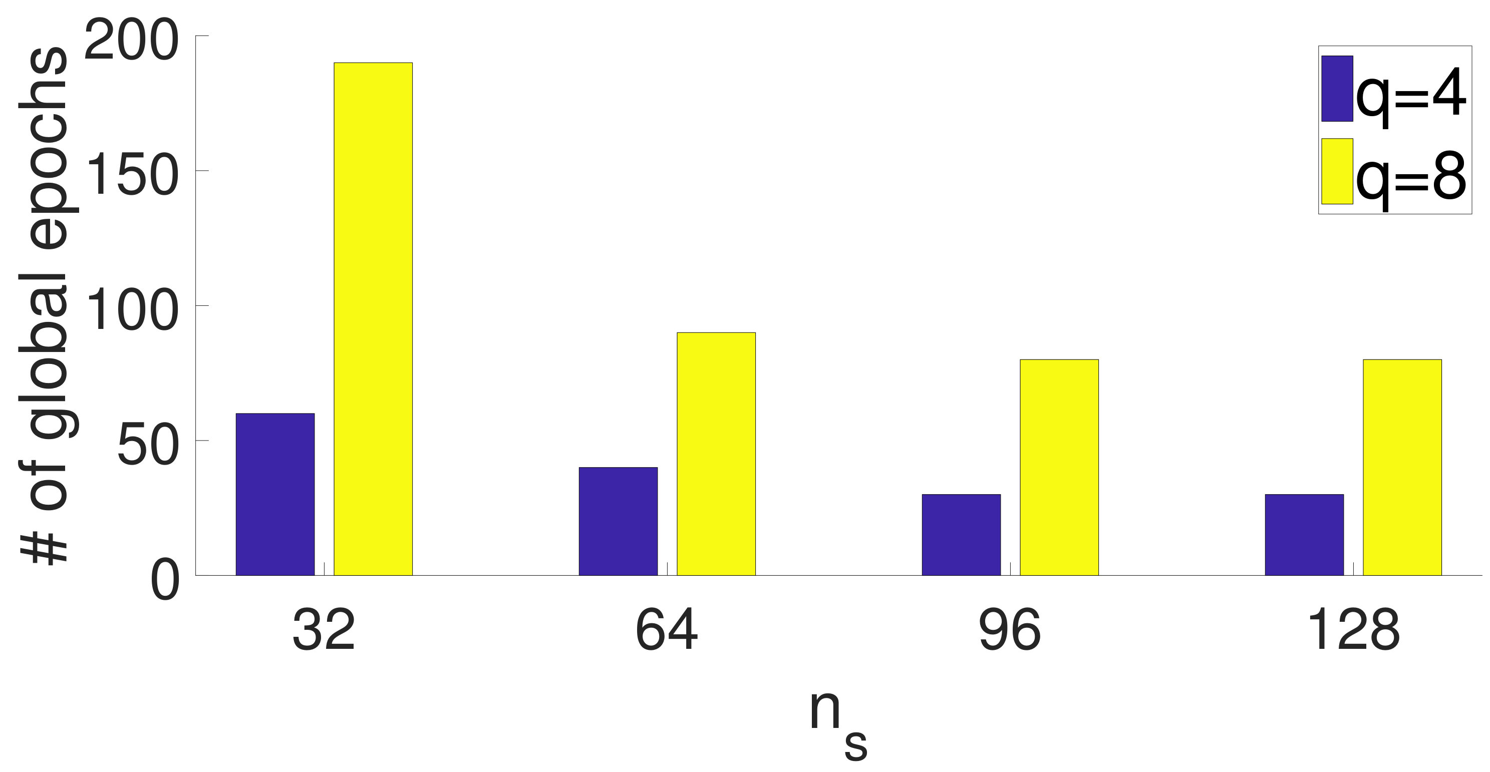 Figure 30