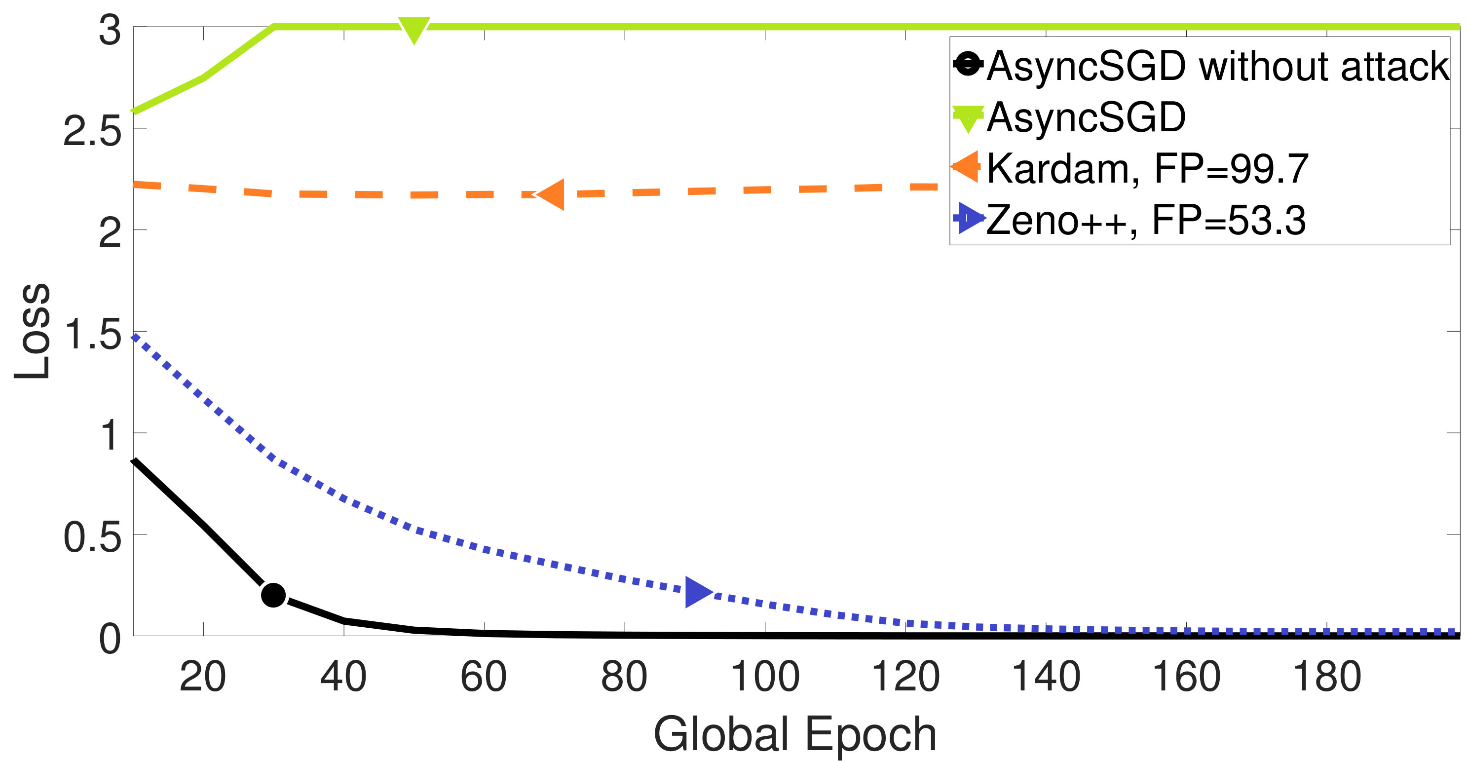 Figure 31