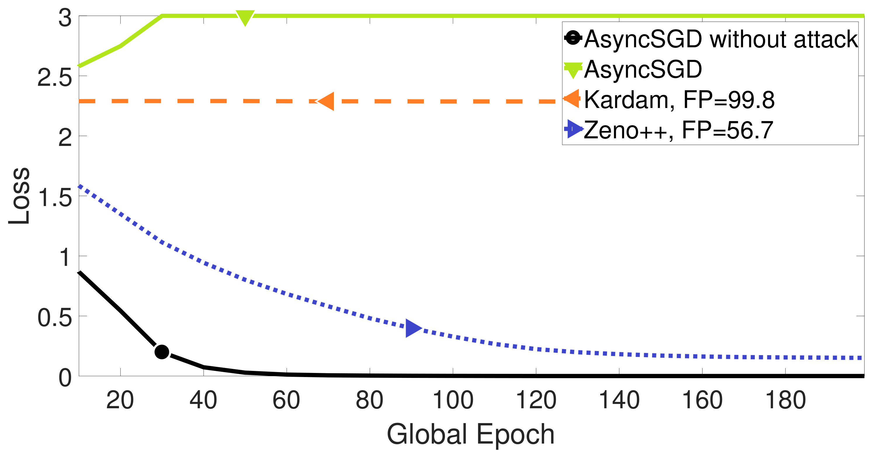 Figure 32