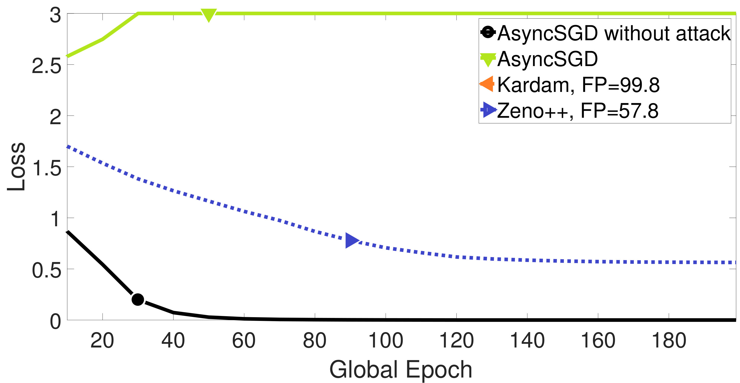 Figure 33
