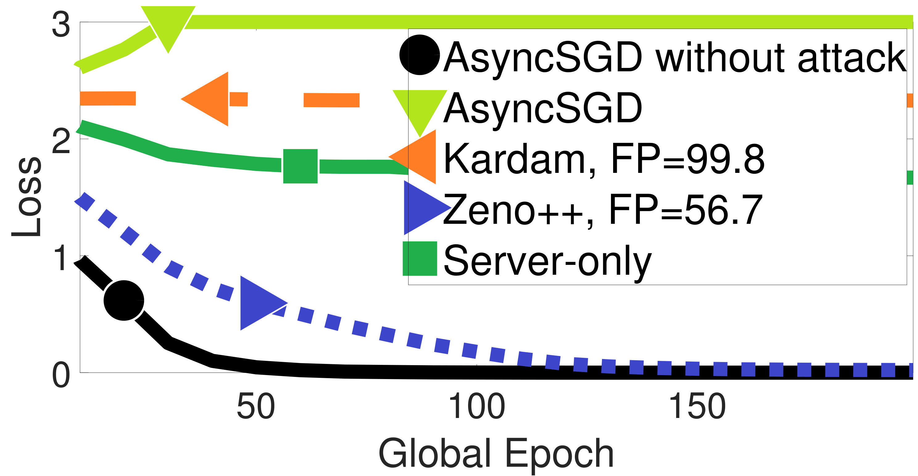 Figure 34