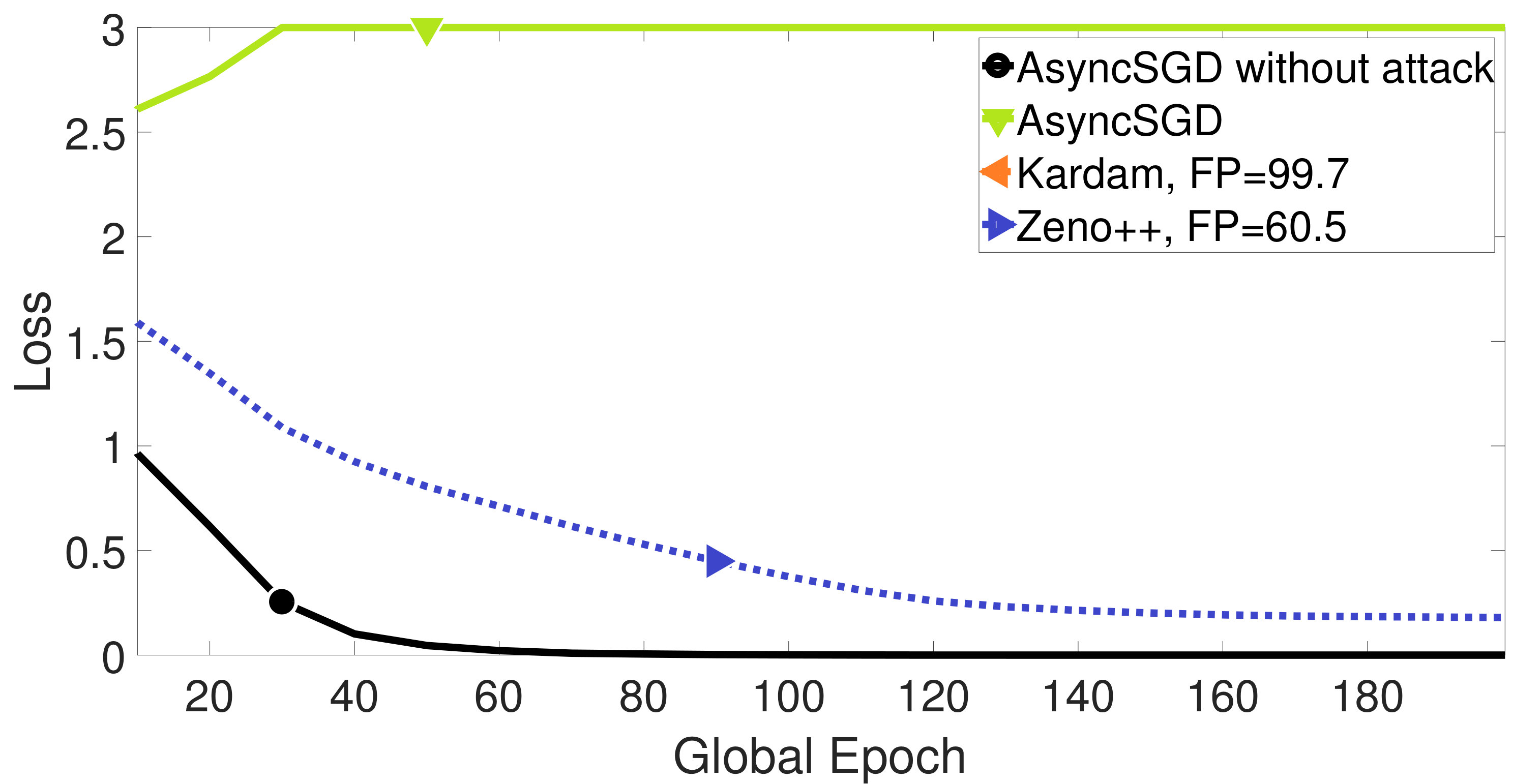 Figure 36