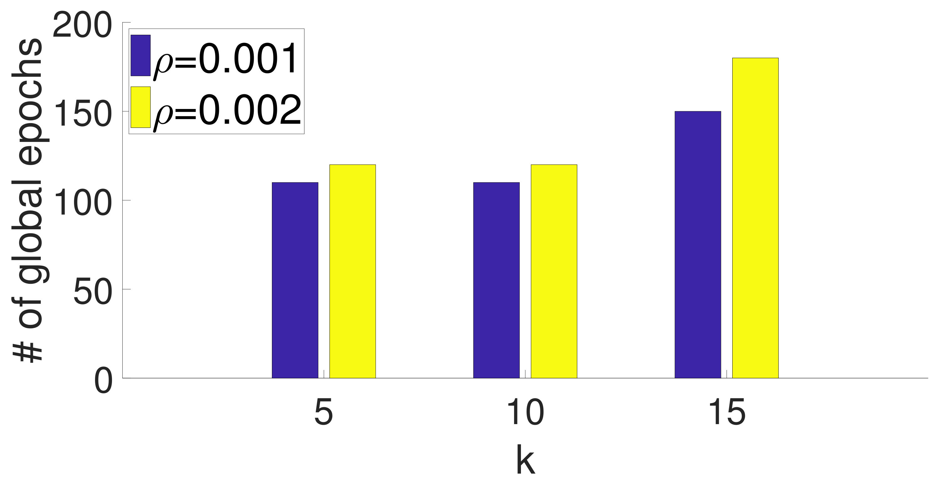 Figure 37