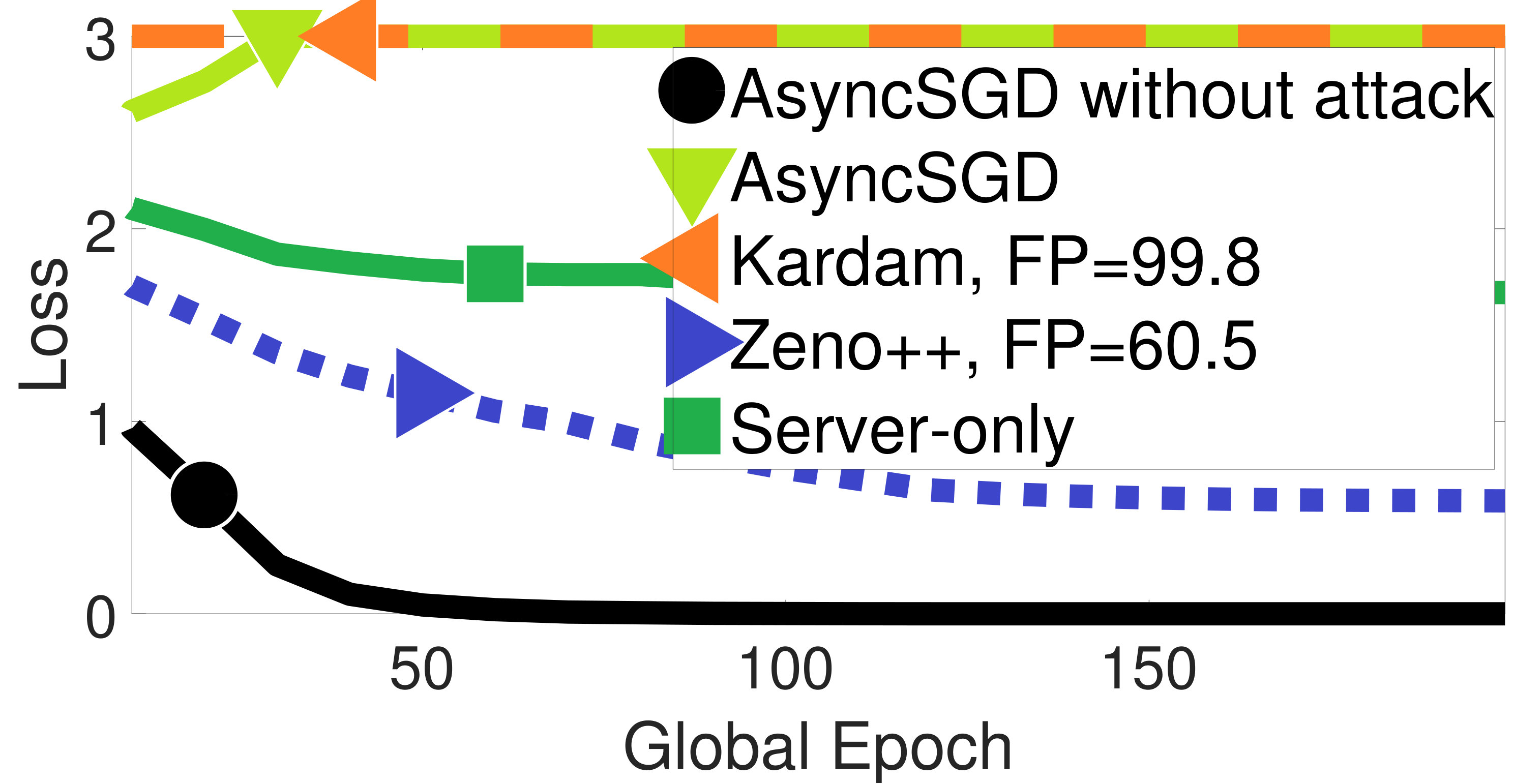Figure 39