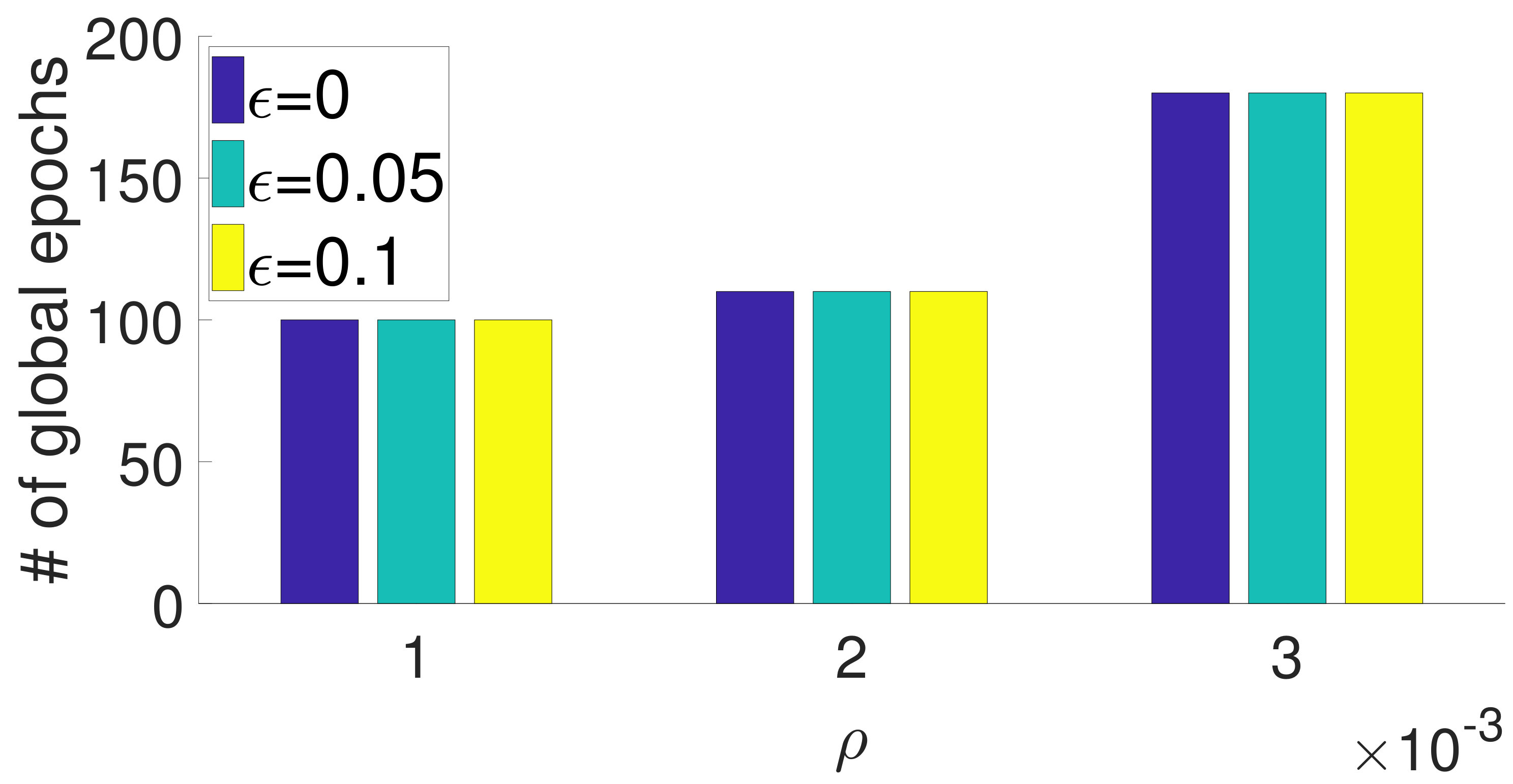 Figure 40