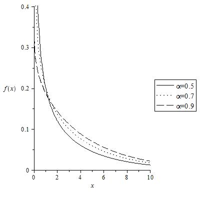 Figure 22