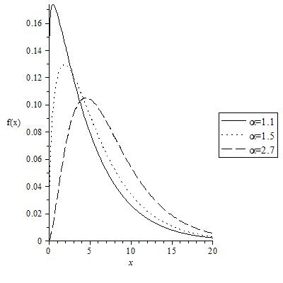 Figure 23