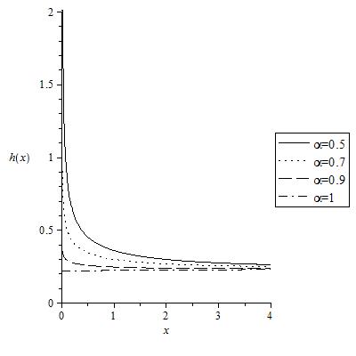 Figure 24
