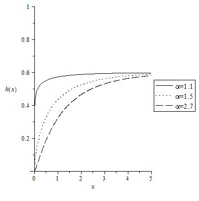 Figure 25