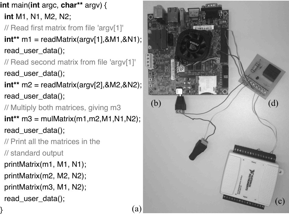 Figure 19