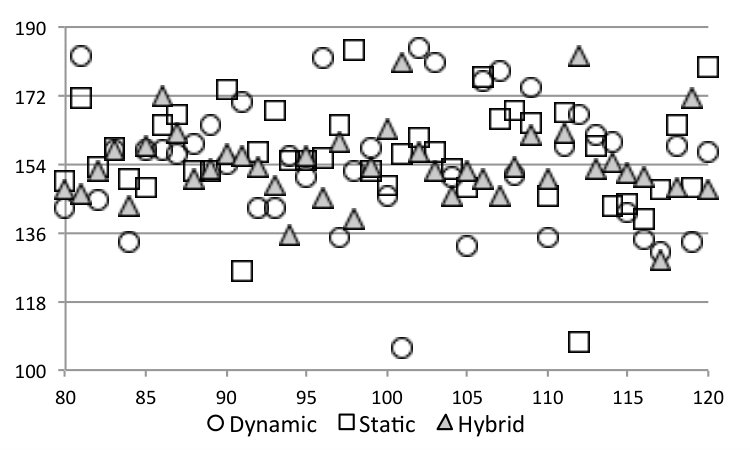 Figure 20