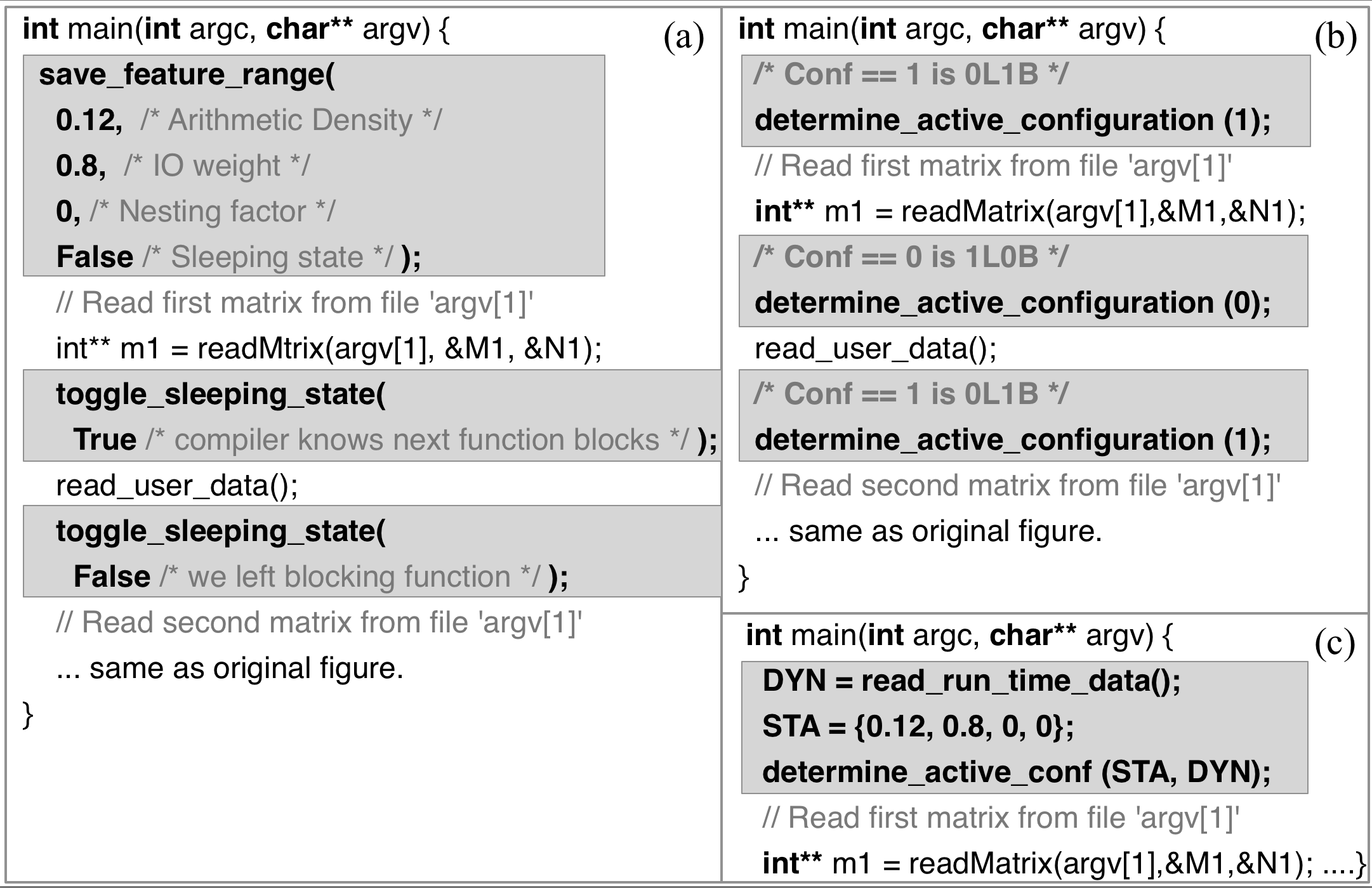 Figure 21