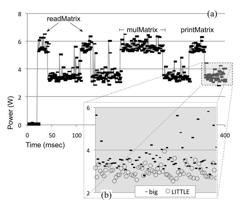Figure 22