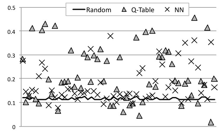 Figure 23