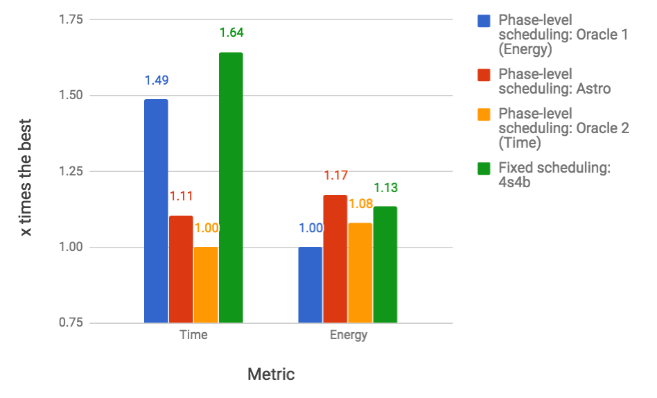 Figure 25