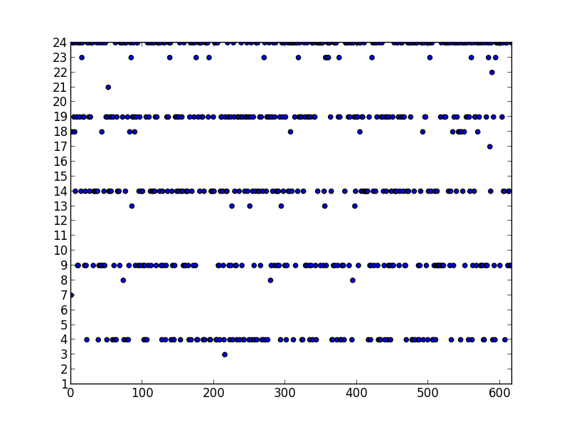 Figure 26