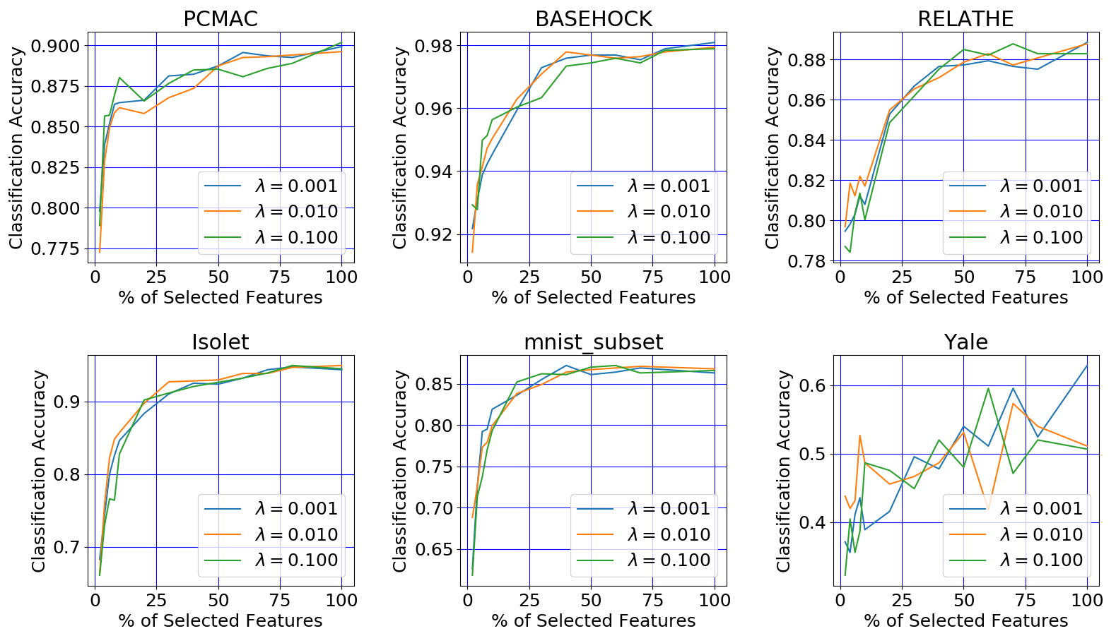 Figure 14