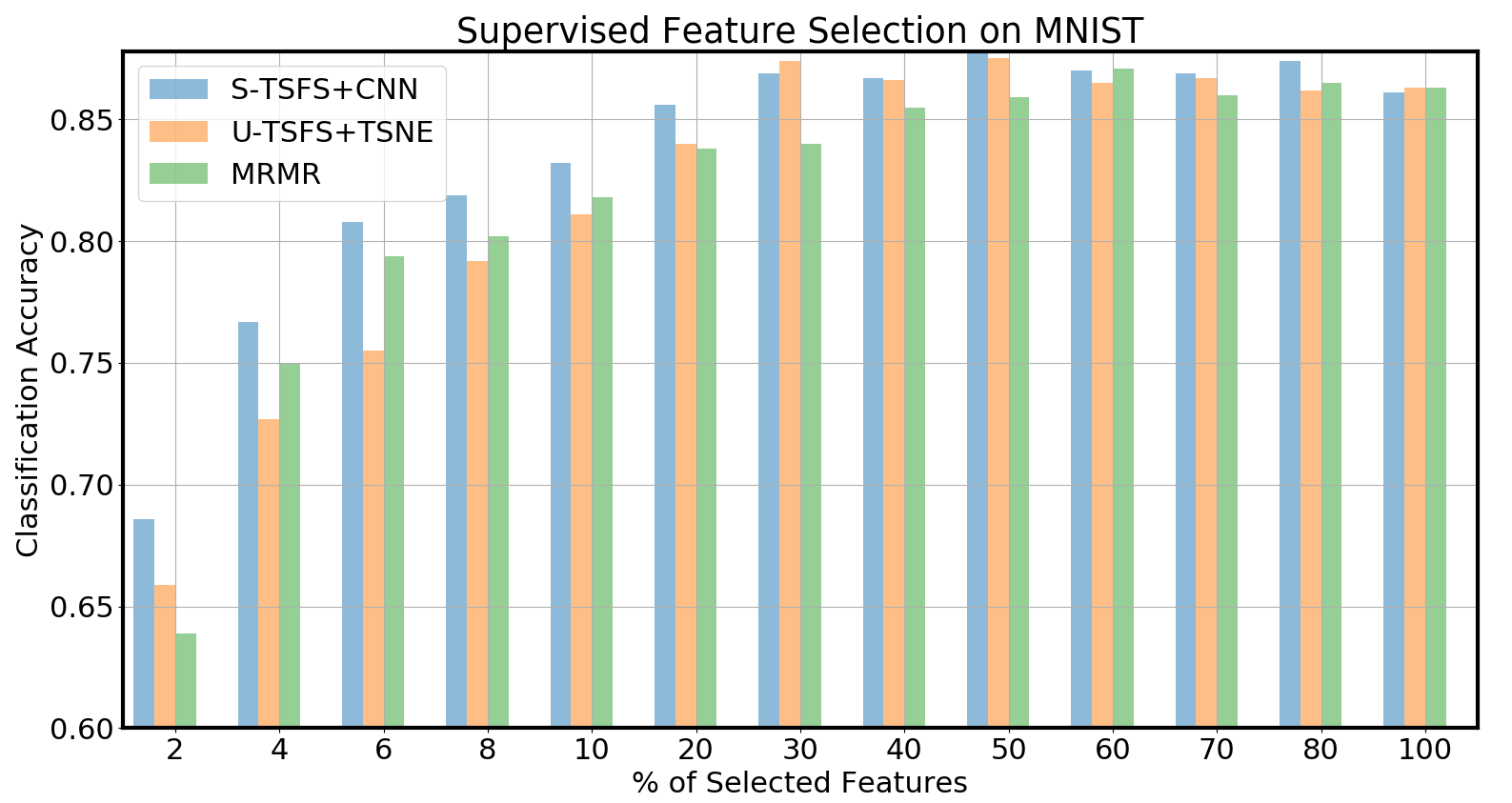 Figure 16