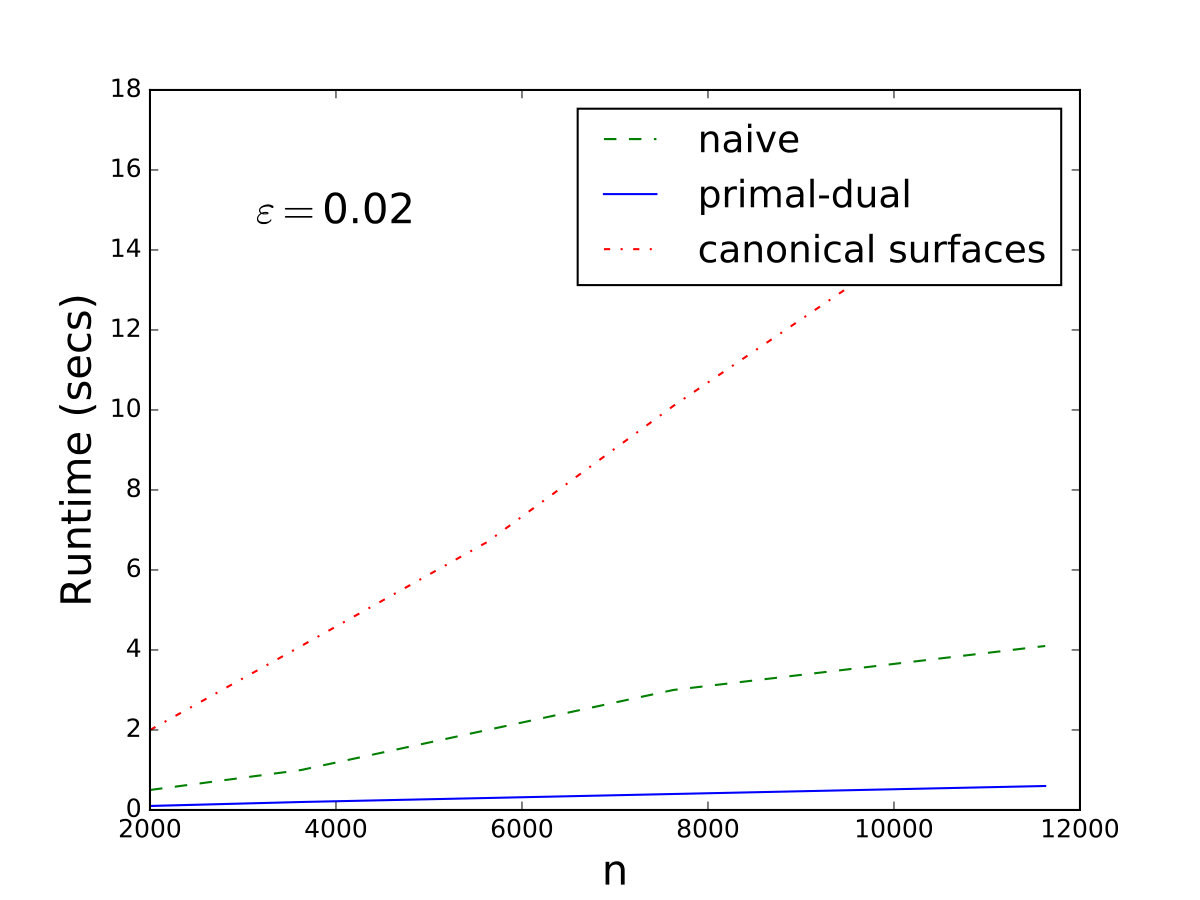 Figure 13