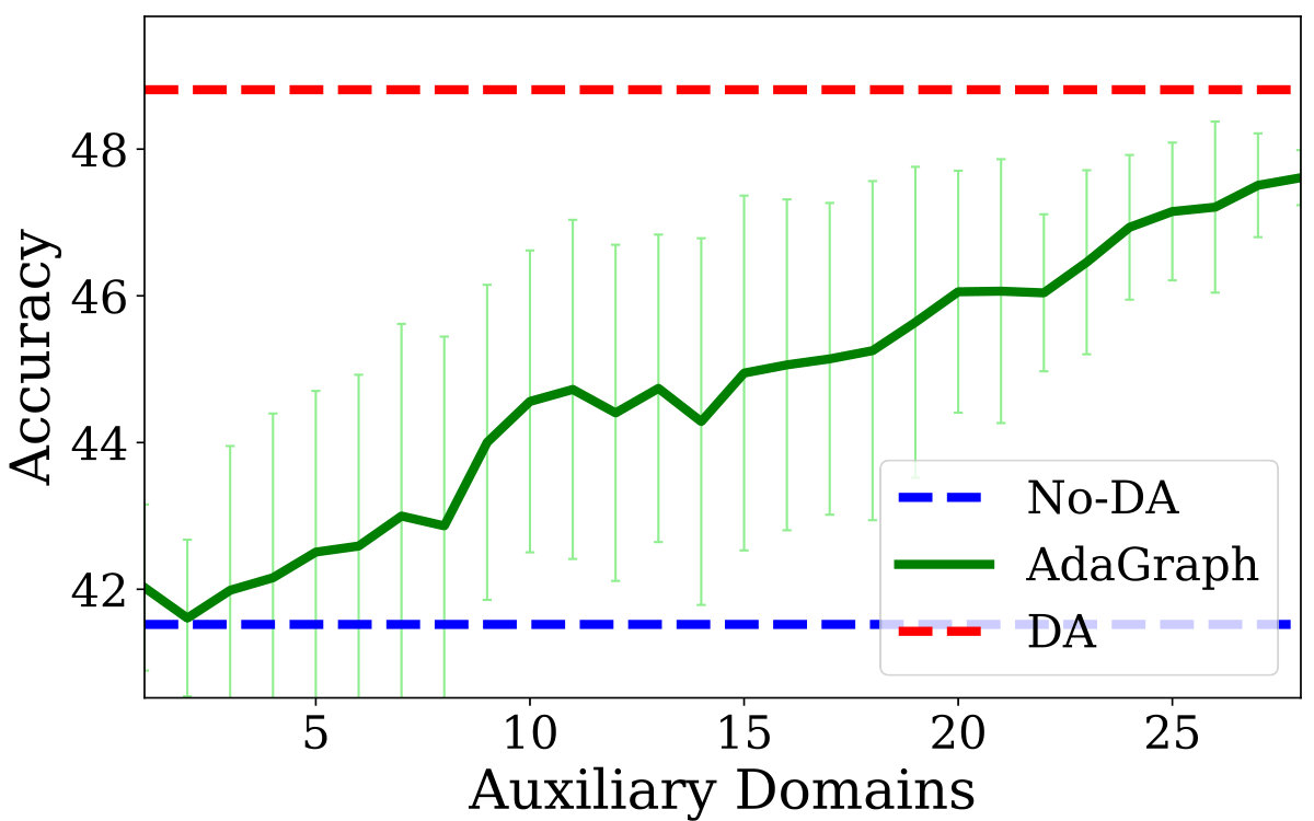 Figure 11