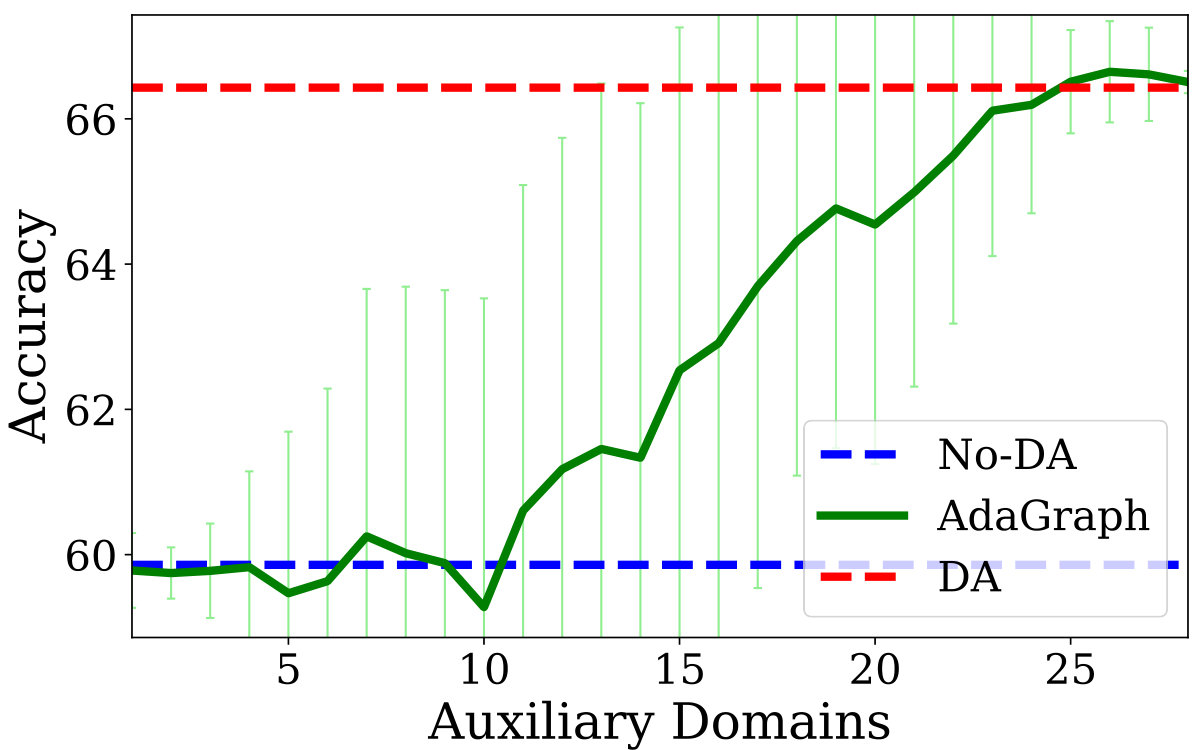 Figure 12